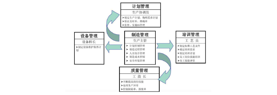 MES，MES系統
